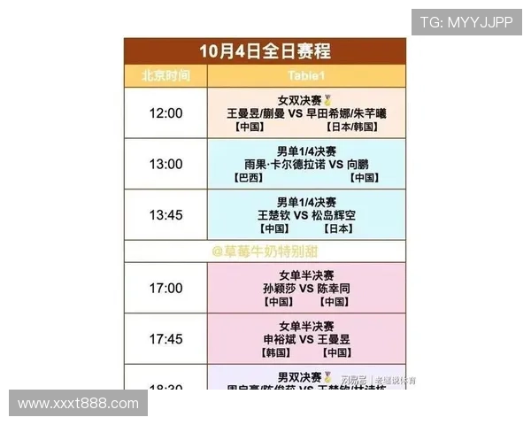 深圳乒乓球队在全国乒乓球节奏排行榜中荣获第4名的辉煌成就