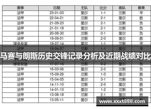 马赛与朗斯历史交锋记录分析及近期战绩对比